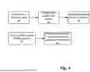Fig. 07 - Privacy-Preserving Biometric Authentication Using Asymmetrically Loaded Servers