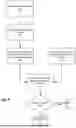Fig. 08 - Privacy-Preserving Biometric Authentication Using Asymmetrically Loaded Servers