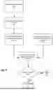 Fig. 09 - Privacy-Preserving Biometric Authentication Using Asymmetrically Loaded Servers