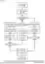 Fig. 197 - Computationally Efficient Transfer Processing, Auditing, and Search Apparatuses, Mechanisms, Mediums, Processes and Systems