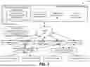 Fig. 02 - OMNICHANNEL COMMUNICATION WITH CHANNEL SELECTION