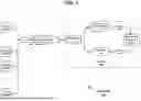 Fig. 02 - RAPID BURST MODE SERDES TUNING