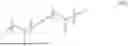 Fig. 104 - DISPERSING AND WETTING AGENTS AND COMPOSITIONS AND METHODS OF USE THEREOF