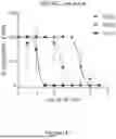 Fig. 56 - DIMERIC FUSION PROTEINS