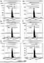 Fig. 75 - DIMERIC FUSION PROTEINS