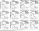 Fig. 77 - DIMERIC FUSION PROTEINS
