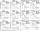 Fig. 78 - DIMERIC FUSION PROTEINS