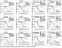 Fig. 79 - DIMERIC FUSION PROTEINS