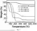 Fig. 13 - TWO-DIMENSIONAL INSULATOR BASED PRINTABLE ION-CONDUCTIVE AND VISCOSITY-TUNABLE INKS, FABRICATING METHODS AND APPLICATIONS OF SAME