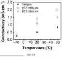 Fig. 18 - TWO-DIMENSIONAL INSULATOR BASED PRINTABLE ION-CONDUCTIVE AND VISCOSITY-TUNABLE INKS, FABRICATING METHODS AND APPLICATIONS OF SAME