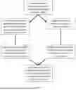 Fig. 05 - METHODS FOR ANALYZING VIRAL NUCLEIC ACID