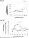 Fig. 06 - BIOMARKERS FOR MULTIPLE SCLEROSIS