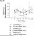 Fig. 07 - BIOMARKERS FOR MULTIPLE SCLEROSIS