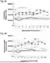 Fig. 09 - BIOMARKERS FOR MULTIPLE SCLEROSIS