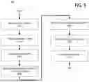 Fig. 06 - Application Programming Interface Mirroring with Selective Request Handling