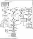 Fig. 01 - OPTIMIZING AUTOMATED FORM GENERATION USING PSEUDO RESULTS AND ENDING LOGIC