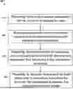 Fig. 01 - DATA ACCESS CONTROL