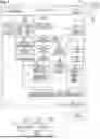 Fig. 02 - DOCUMENT PROCESSING AND TRANSFORMATION