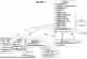 Fig. 35 - DOCUMENT PROCESSING AND TRANSFORMATION
