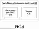 Fig. 06 - METHOD AND DEVICE WITH AUTONOMOUS MOBILE ROBOT CONTROL