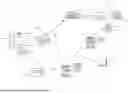 Fig. 02 - ACCESS AUTHENTICATION AND/OR ITEM PROCESS MANAGEMENT USING IDENTIFICATION CODES