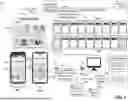 Fig. 02 - DYNAMICALLY GENERATING AND SERVING CONTENT ACROSS DIFFERENT PLATFORMS