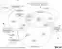 Fig. 03 - DYNAMICALLY GENERATING AND SERVING CONTENT ACROSS DIFFERENT PLATFORMS