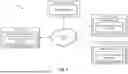 Fig. 02 - UTILIZING TREND SETTER BEHAVIOR TO PREDICT ITEM DEMAND AND DISTRIBUTE RELATED DIGITAL CONTENT ACROSS DIGITAL PLATFORMS