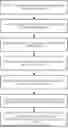 Fig. 01 - ARTIFICIAL INTELLIGENCE ENABLED INTERACTIVE QUOTATION AND VIRTUAL HOME IMPROVEMENT PRODUCT AND SERVICE BUYING SYSTEM