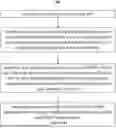 Fig. 01 - RE-RANKING QUERY SEARCH RESULTS USING TEMPORAL-BEHAVIORAL AND CONTEXT-AWARE FEATURES