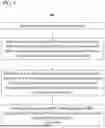 Fig. 05 - RE-RANKING QUERY SEARCH RESULTS USING TEMPORAL-BEHAVIORAL AND CONTEXT-AWARE FEATURES
