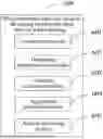 Fig. 01 - RECOMMENDATION METHOD AND APPARATUS BASED ON DECOUPLING LEARNING AND TARGET BEHAVIOR GUIDED LEARNING
