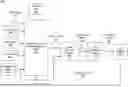 Fig. 01 - USING MACHINE-LEARNING MODEL OF AN ONLINE SYSTEM FOR DYNAMIC MODIFICATION OF AN ORDER AUTHORIZATION BUFFER