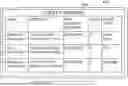 Fig. 01 - TEMPLATE AUTOMATION AND MANAGEMENT