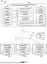 Fig. 04 - TEMPLATE AUTOMATION AND MANAGEMENT