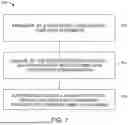 Fig. 12 - TEMPLATE AUTOMATION AND MANAGEMENT