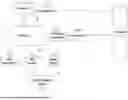 Fig. 01 - AI-Assistant-Driven Testing Methods and System for Financial Crime Assessment and Monitoring Systems