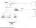 Fig. 02 - AI-Assistant-Driven Testing Methods and System for Financial Crime Assessment and Monitoring Systems