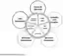 Fig. 06 - AI-Assistant-Driven Testing Methods and System for Financial Crime Assessment and Monitoring Systems