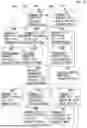 Fig. 17 - Method for Questioning Jurors