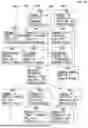 Fig. 31 - Method for Questioning Jurors