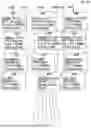 Fig. 44 - Method for Questioning Jurors