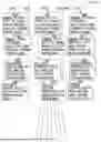 Fig. 47 - Method for Questioning Jurors