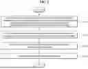 Fig. 03 - MULTI-NODE CLUSTER-BASED INFERENCE METHOD AND SYSTEM THROUGH GPU SEPARATE ALLOCATION OF PRE-TRAINED LAYER AND FINE-TUNING LAYER OF MULTIPLE DEEP LEARNING MODELS