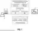 Fig. 02 - AUTOMATED SCENE GENERATION SYSTEM WITH PRODUCT INTEGRATION