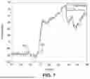Fig. 07 - UNSUPERVISED MACHINE LEARNING PARADIGM TO CONTROL CARDIAC AND RESPIRATION RELATED MOTION ARTIFACTS