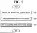 Fig. 06 - DISPLAY DEVICE AND OPERATION METHOD THEREOF