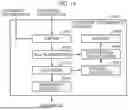 Fig. 15 - THREE-DIMENSIONAL DATA ENCODING METHOD, THREE-DIMENSIONAL DATA DECODING METHOD, THREE-DIMENSIONAL DATA ENCODING DEVICE, AND THREE-DIMENSIONAL DATA DECODING DEVICE