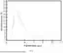Fig. 06 - Cathode Material, Preparation Method Therefor and Battery