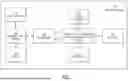 Fig. 02 - METHOD FOR TRANSMITTER SUPPLY SWITCHING AND ARCHITECTURE FOR 5G NSA